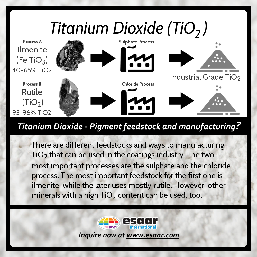 Titanium Dioxide Suppliers India - Esaar for TiO2
